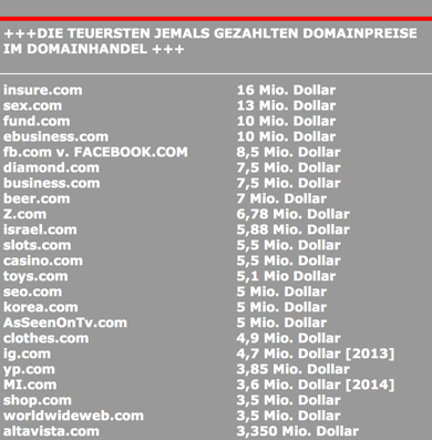 LISTE AKTUELLE PREISE IM DOMAINHANDEL - DOMAINHANDELSPREISE - DOMAINVERKAUFSPREISE - LISTE PREISSPIEGEL FÜR DOMAINWERT DOMAINBERTUNG VON DOMAINNAMEN